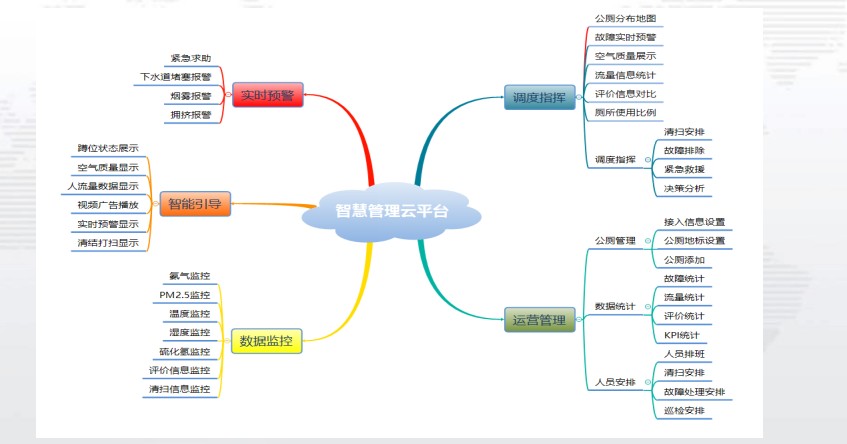 景區(qū)智慧廁所與污水處理